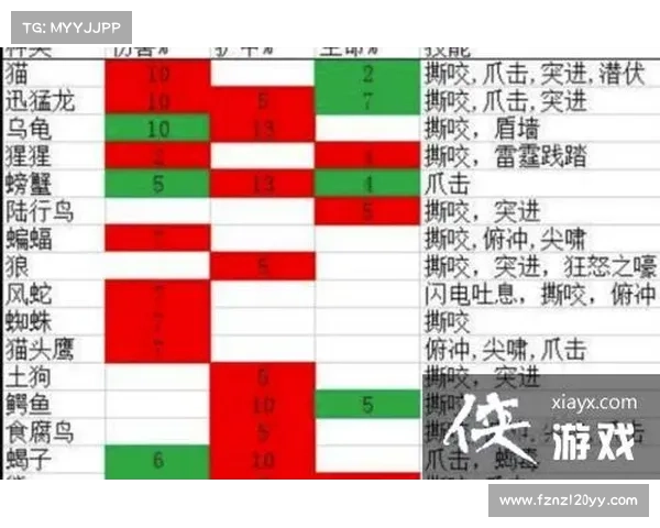 魔兽世界怀旧服技能升级攻略 魔兽世界怀旧服技能升级攻略
