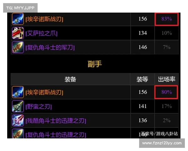 魔兽世界正式服蛋刀装备攻略 魔兽世界正式服蛋刀装备攻略